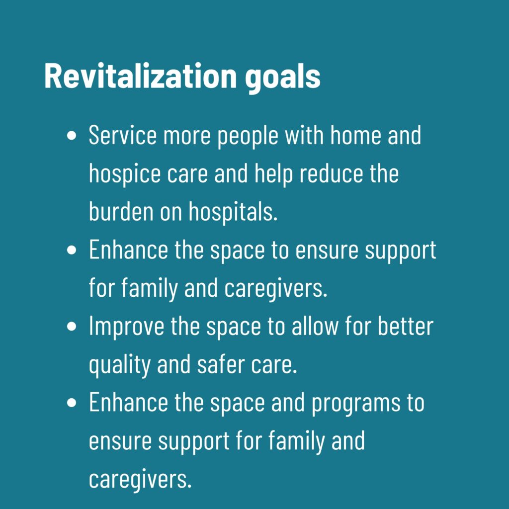Revitalization goals. Service more people with home and hospice care and help reduce the burden on hospitals; Enhance the space to ensure support for family and caregivers; Improve the space to allow for better quality and safer care; Enhance the space and programs to ensure support for family and caregivers.